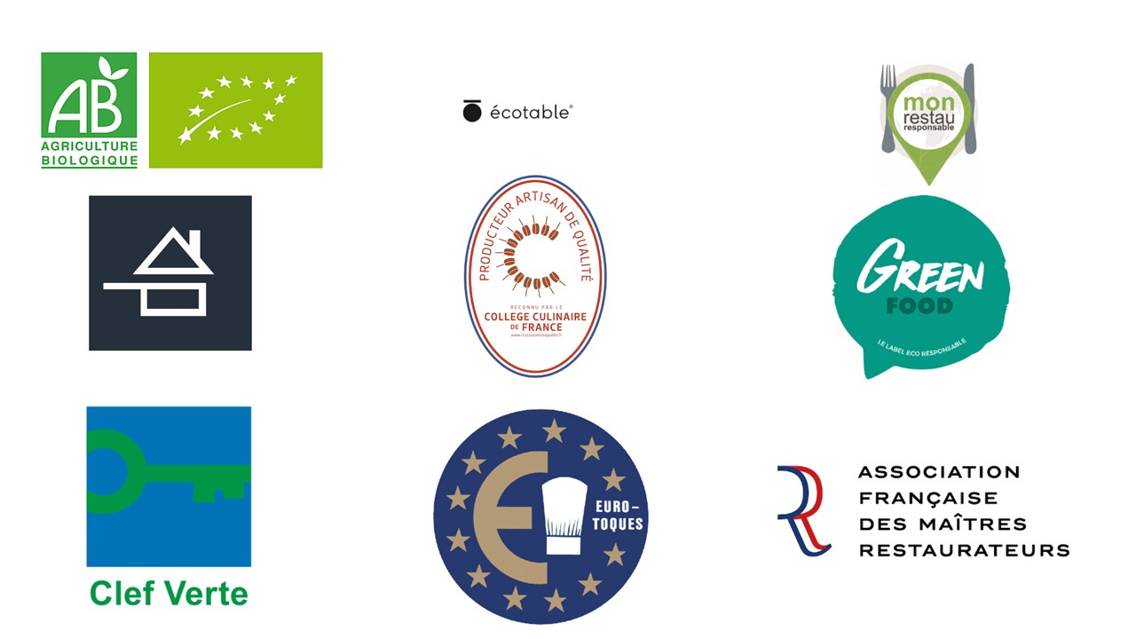 Unterschiedliche Kennzeichnungen für Restaurants