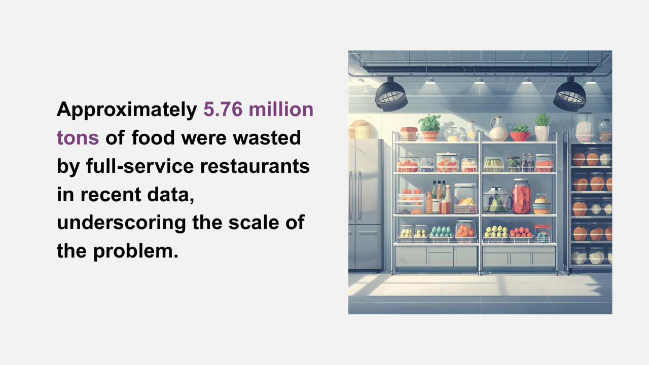 restaurant waste management