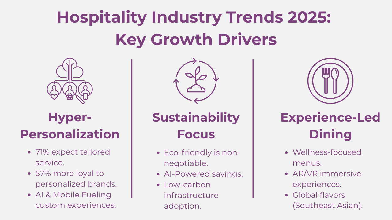 hospitality industry trends 2025