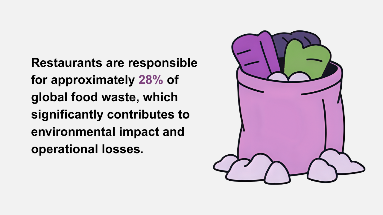 restaurant waste management