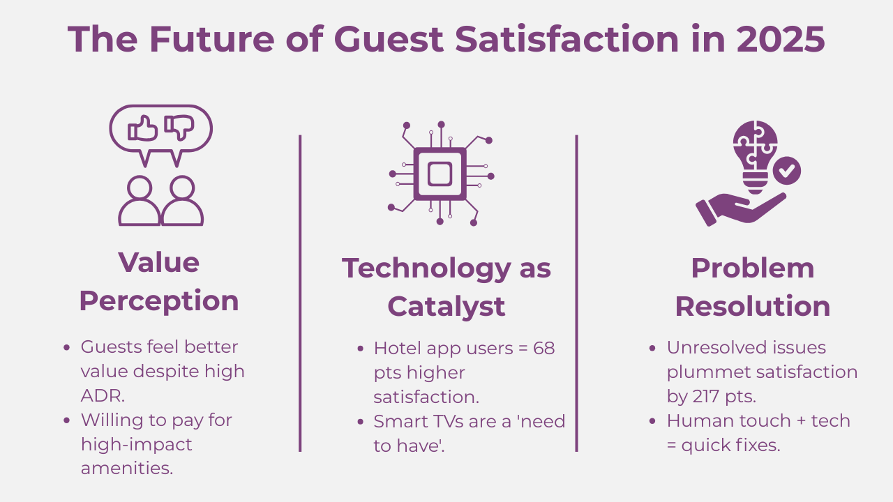 hospitality industry trends 2025
