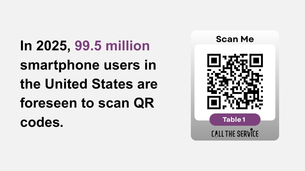 dynamic qr code